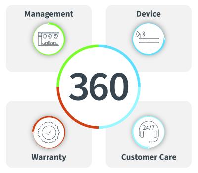 Digi 360 Extension SKU for 4 additional years, for the IX20 product line